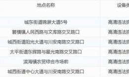 辉县新闻爆料电话号码查询,市民参与新闻报道新途径