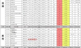拳皇15最新人物爆料表,神秘英雄即将登场，实力与颜值并存！