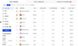 今日爆料 小程序有哪些,揭秘小程序生成利器，轻松打造个性化内容！